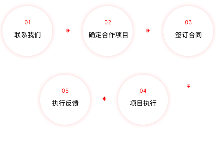 小红书合作流程